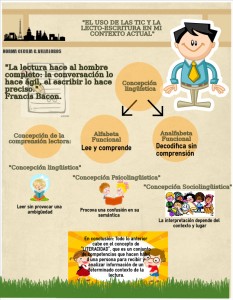 Infografía Miguel