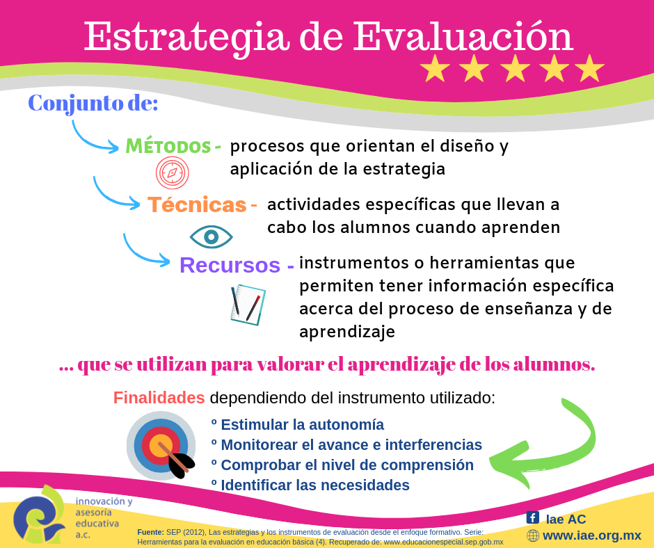 Infografia_EstrategiadeEvaluacion